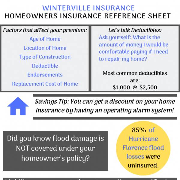 Insurance Agency in Winterville, North Carolina Winterville Insurance